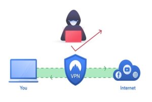 VPN covid